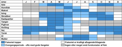 Fiskekalender