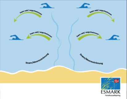 Brandungsrückströmung in Dänemark