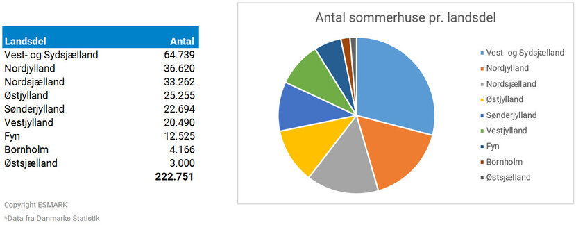 2016/09/sommerhuse-pr-landsdel.jpg