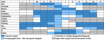 Fischkalender